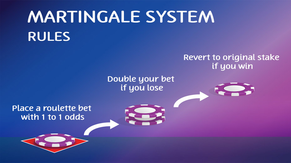 Using Martingale System